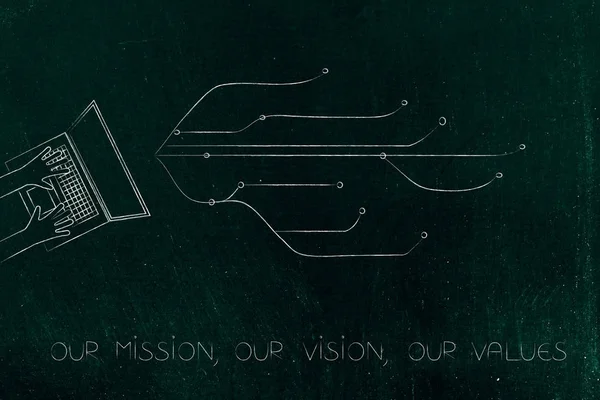 our mission, our vision, our values text with laptop user next t