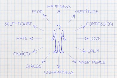 insan duyguları listesi tarafından çevrili kişi