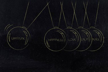 Resepsiyon pendolum mutluluk için önde gelen olumlu unsurları ile