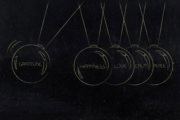 Resepsiyon pendolum mutluluk için önde gelen olumlu unsurları ile