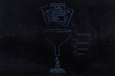 İş planı belgeleri zellikleri ile Pazarlama Huni içine düşme