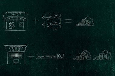 Dükkanı artı standart pazarlama formülü eşittir daha az kar wi daha