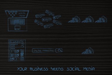 yorum balonlarını ve daha fazla kar websi daha yanında sosyal medya