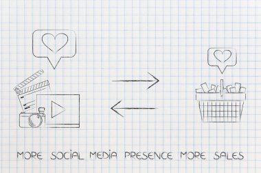 sepet olumlu yaklaştı ve dou ile yanındaki dijital içerik simgesini