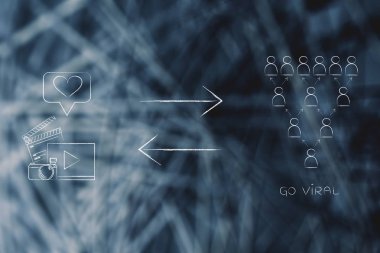 sosyal medya simge viral gitme taraftar grubunun yanındaki içeriği