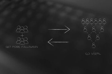 kullanıcılar grup dou ile büyüyen taraftar yanında artı işareti