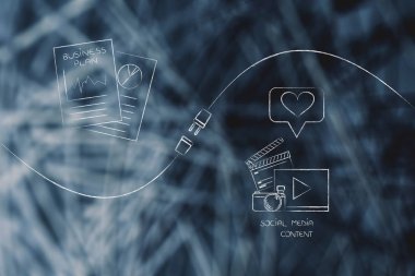 iş planı belgeleri ve sosyal medya içerik bağlı olmak