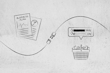 iş planı belgeleri ve geribildirim olması ile alışveriş sepeti 