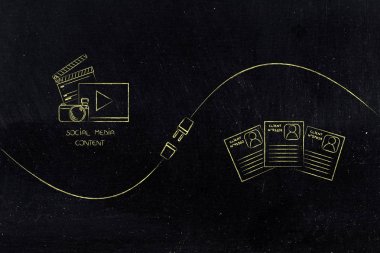 bağlı olan sosyal medya diigital içerik ve istemci profilleri