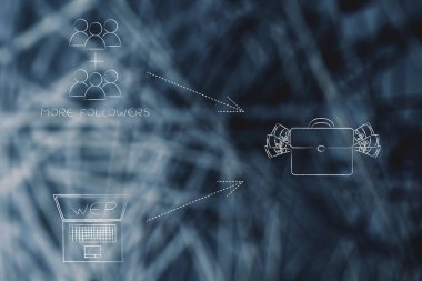 kar için önde gelen web üzerinde daha fazla ve daha fazla taraftar almak