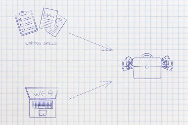 başarı için önde gelen Web yazma becerilerini