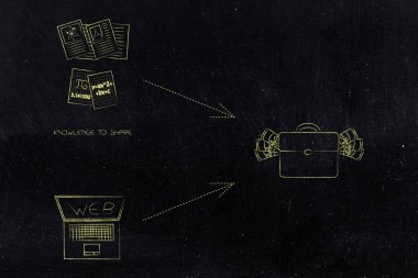 kar için önde gelen web üzerinde paylaşmak için bilgi