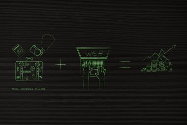 seyahat deneyimi paylaşmak artı online poz eşittir kar