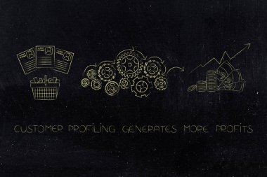 Çark tarafından işlenen alışveriş sepeti profil oluşturma müşteri ile 