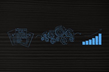 iş planı belgeleri çark tarafından bir pos işleniyor