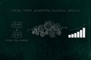 Çark tarafından olumlu işlenmekte olan takipçisi büyüme büyümek