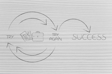 iş Dokümanlar ve çanta simgesi haline deneyin ve Yeniden Dene'yi başarı kadar 
