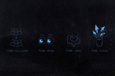 Web analytics, seo ve performans kavramsal çizimi: daha takipçileri daha fazla gösterim daha seviyor daha fazla tıklama simgeleri