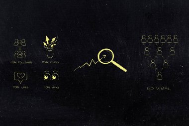 Web analytics, seo ve performans kavramsal çizimi: daha takipçileri daha fazla sayısı daha fazla seviyor tıklama istatistikleri olan büyüteç yanındaki simgeler ve Viral gitmek simgesi