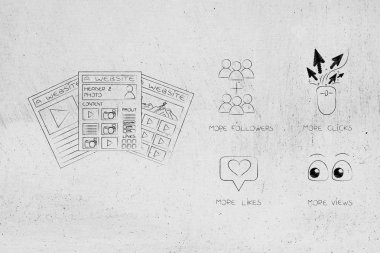 Web analytics, seo ve performans kavramsal çizimi: daha fazla taraftar yanında farklı web siteleri seviyor tıklama ve simgeler kez