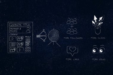 Web analytics, seo ve performans kavramsal çizimi: Web sitesi hedef ve daha fazla taraftar yanında seviyor tıklama ve simgeler kez