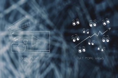 Web analytics, seo ve performans kavramsal çizimi: sosyal medya içeriği almak yanında daha fazla görünüm simgesi gözleri ve yukarı ok