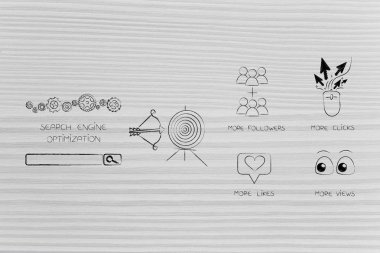 Web analytics, seo ve performans kavramsal çizimi: arama motoru optimizasyonu mekanizması hedef ve daha fazla taraftar yanında seviyor görüntüler ve simgeler tıklatırsa 