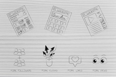 Web analytics, seo ve performans kavramsal çizimi: farklı Web sayfaları ve daha fazla taraftar seviyor görüntüler ve simgeler aşağıdaki tıklatırsa