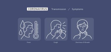 Coronavirus COVID-19 belirtileri. Vektör satırı simgesi çizimleri ayarlandı. Güvenlik, sağlık, tedaviler ve viral hastalıkların önlenmesi. İzolasyon. Vektör