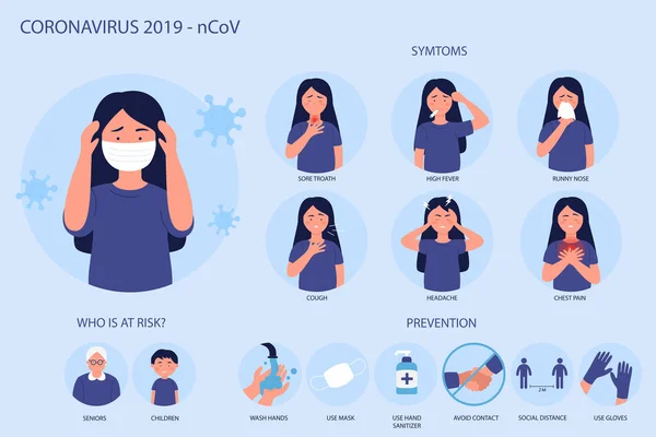 Coronavirus 2019-nCov bilgileri belirtiler, risk durumu ve önleme gösteriyor. Wuhan virüs hastalığı. Maskeli kadın. Virüs koruması kovid nedenleri, bulaşıcı hastalıkları ve genel bilgileri yayıyor.