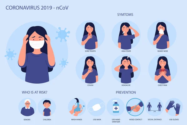 Coronavirus 2019-nCov-Infografik mit Symptomen, Risikofall und Prävention. Wuhan-Virus. Frau mit Maske. Virenschutz Tipps covid Ursachen, Ansteckung, Verbreitung allgemeiner Informationen — Stockvektor