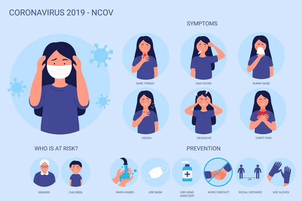 Coronavirus 2019-nCov infografía que muestra síntomas, caso de riesgo y prevención. Enfermedad por el virus Wuhan. Mujer con máscara. Consejos de protección antivirus causas covid, contagio, difusión de información general — Vector de stock