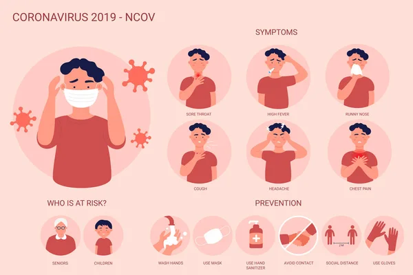 Коронавірусний патоген 2019-nCov інфографіка, що показує симптоми, випадок ризику та профілактику. Вірусна хвороба Корони. Чоловік у масці. Поради щодо захисту від вірусів, причини ковадла, поширення загальної інформації — стоковий вектор