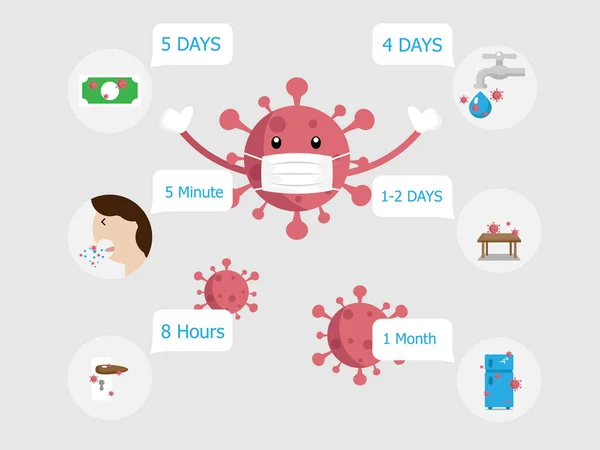 Ist Covid Coronavirus Der Täglichen Vektorillustration Flaches Design — Stockvektor