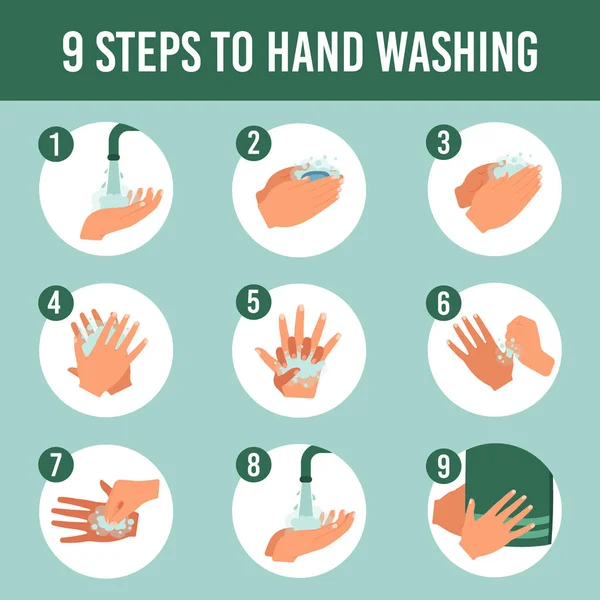 Cuci tangan infografis. Kesehatan kebersihan pribadi, langkah demi langkah mencuci tangan dengan sabun vektor pendidikan ilustrasi infografis - Stok Vektor