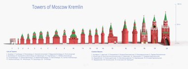 Towers of Moscow Kremlin ordered by height - 3d rendered illustration clipart