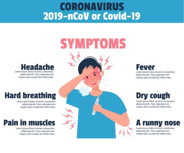 Coronavirus semptomları vektörü. Öksürük, ateş, hapşırık, baş ağrısı, nefes alma.