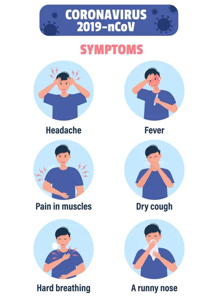 Koronavirové symptomy vektor. Kašel, horečka, kýchání, bolest hlavy, dýchání — Stockový vektor