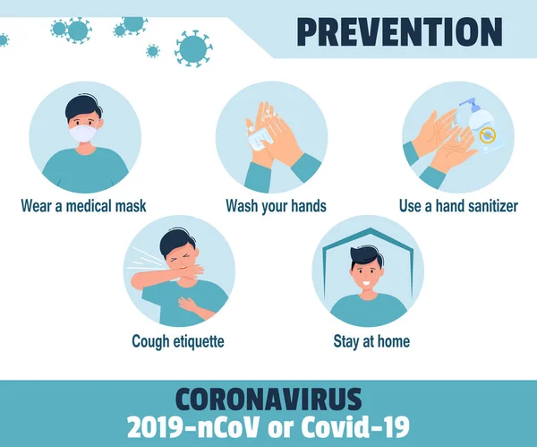 Coronavirus 'un bilgi taşıyıcı poster illüstrasyonunun önlenmesi. Covid-2019 koruma broşürü