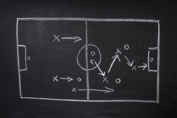 Soccer or football strategy drawing on blackboard.