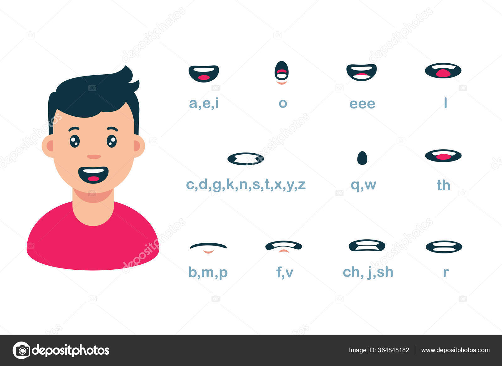 Vetores de Sincronização Bucal Lábios Falando Bocas Para Animação De  Personagem De Desenho Animado E Sinais De Pronúncia Inglês Jogo Do Vetor e  mais imagens de Boca - iStock