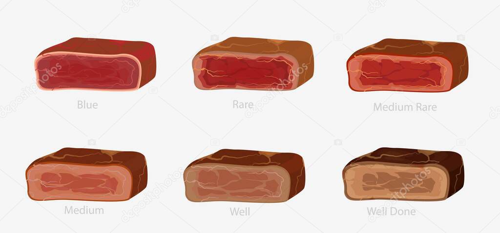 Set of various conditions of steak cooking vector graphic illustration