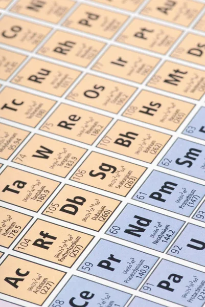 Close Periodic Table — Stock Photo, Image