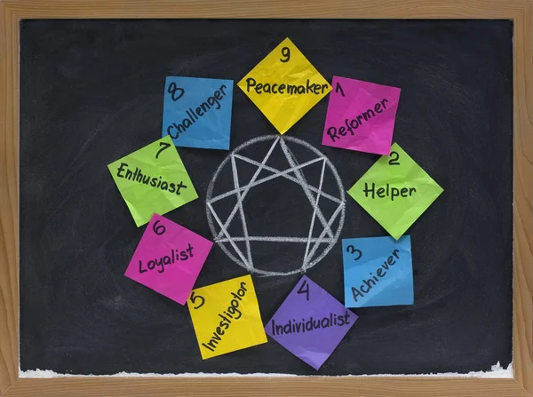 nine personality types on blackboard