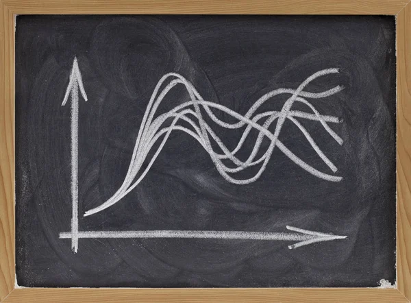 Unsicherheitskonzept Grafik Auf Tafel — Stockfoto