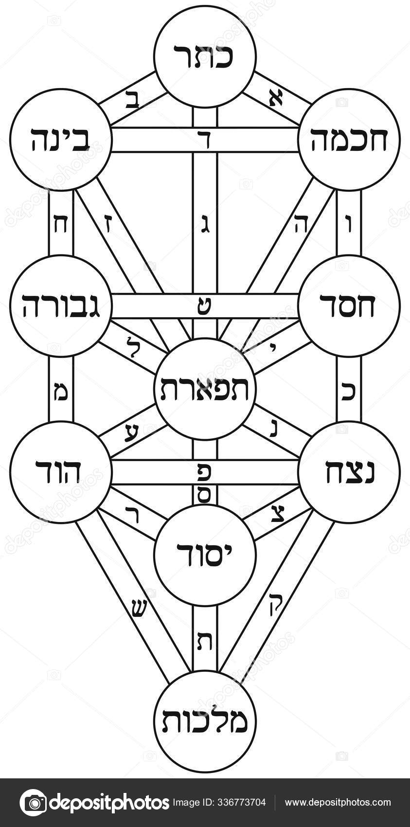 Kabbalah Tree Life Alchemy Jewish Hebrew Numerology Illustration Stock Photo By C Panthermediaseller 336773704