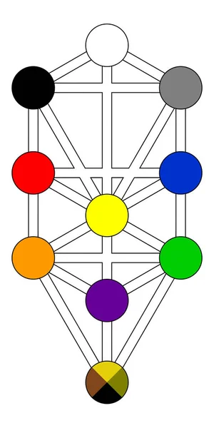 Καμπάλα Δέντρο Της Ζωής Αλχημεία Εβραϊκή Χρώματα Αριθμολογία Εικόνα — Φωτογραφία Αρχείου