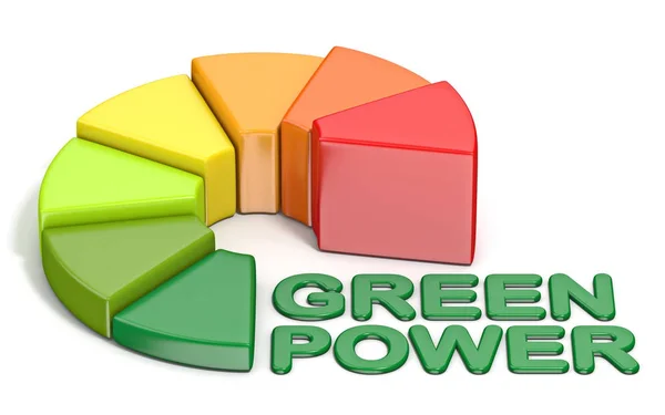Efektywność Energetyczna Zielona Moc Tekst Renderowania Ilustracja Białym Tle — Zdjęcie stockowe