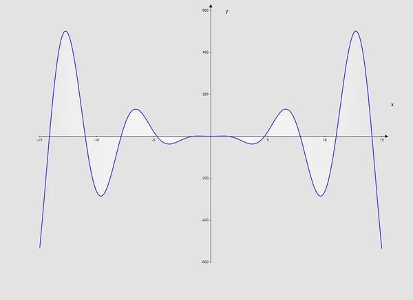 Funções Matemáticas Curvas Geométricas Processos Físicos — Fotografia de Stock