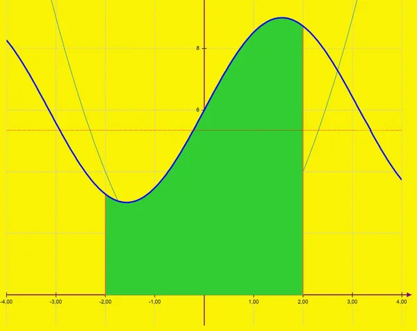 Matematiska Funktioner Geometriska Kurvor Och Fysikaliska Processer — Stockfoto